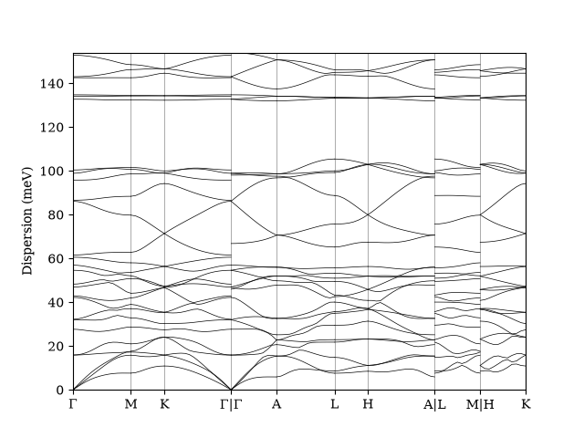 plot dispersion