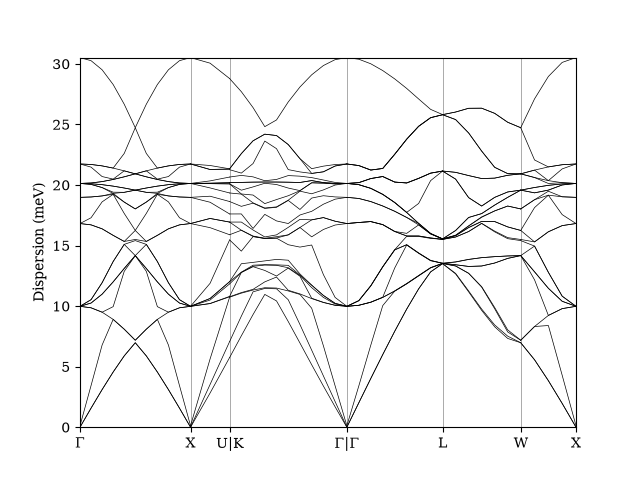 plot phonopy bands and dos