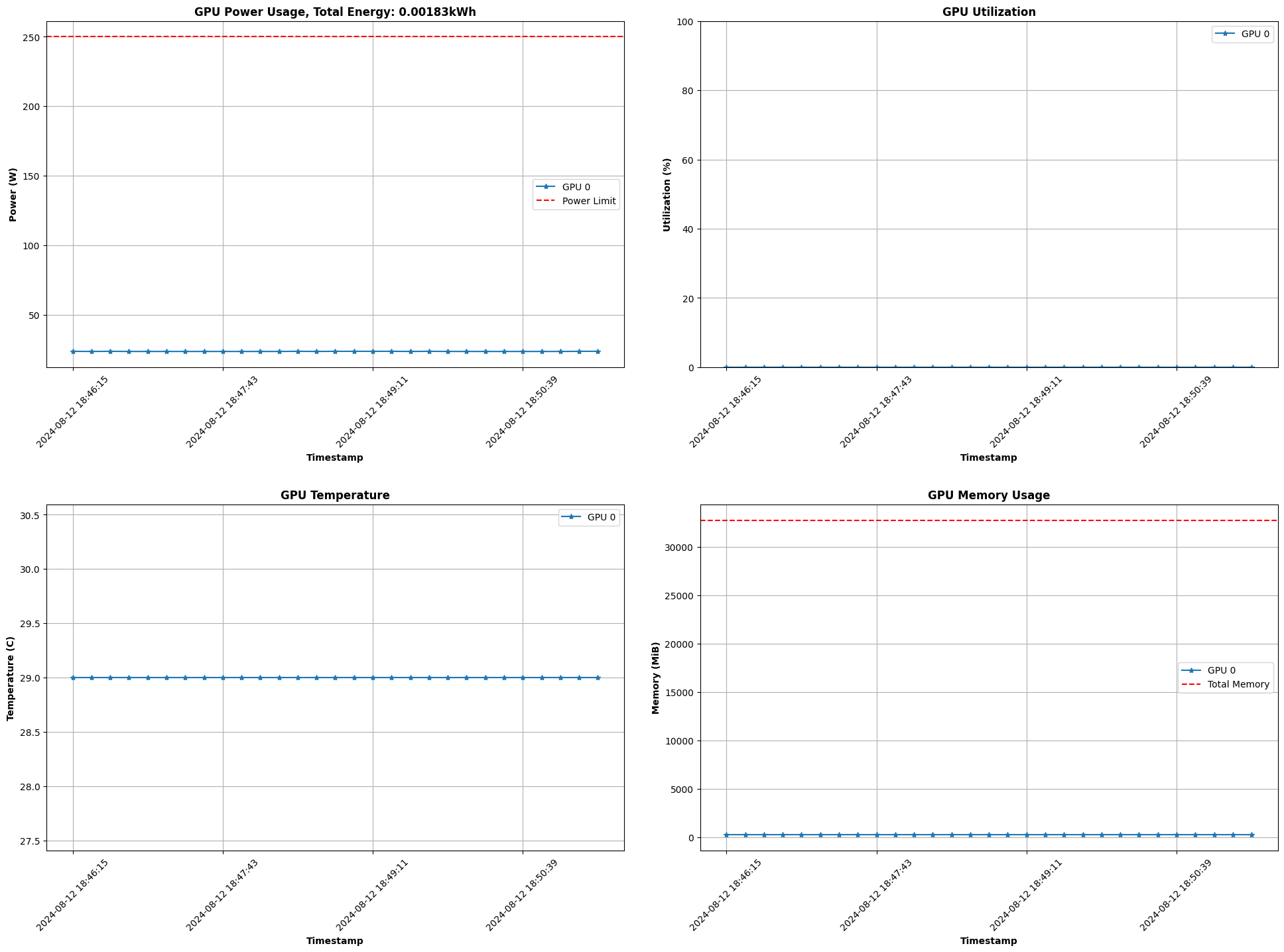 GPU Metrics Output