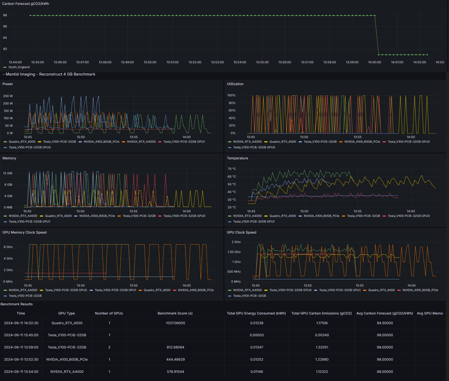 Grafana Dashboard