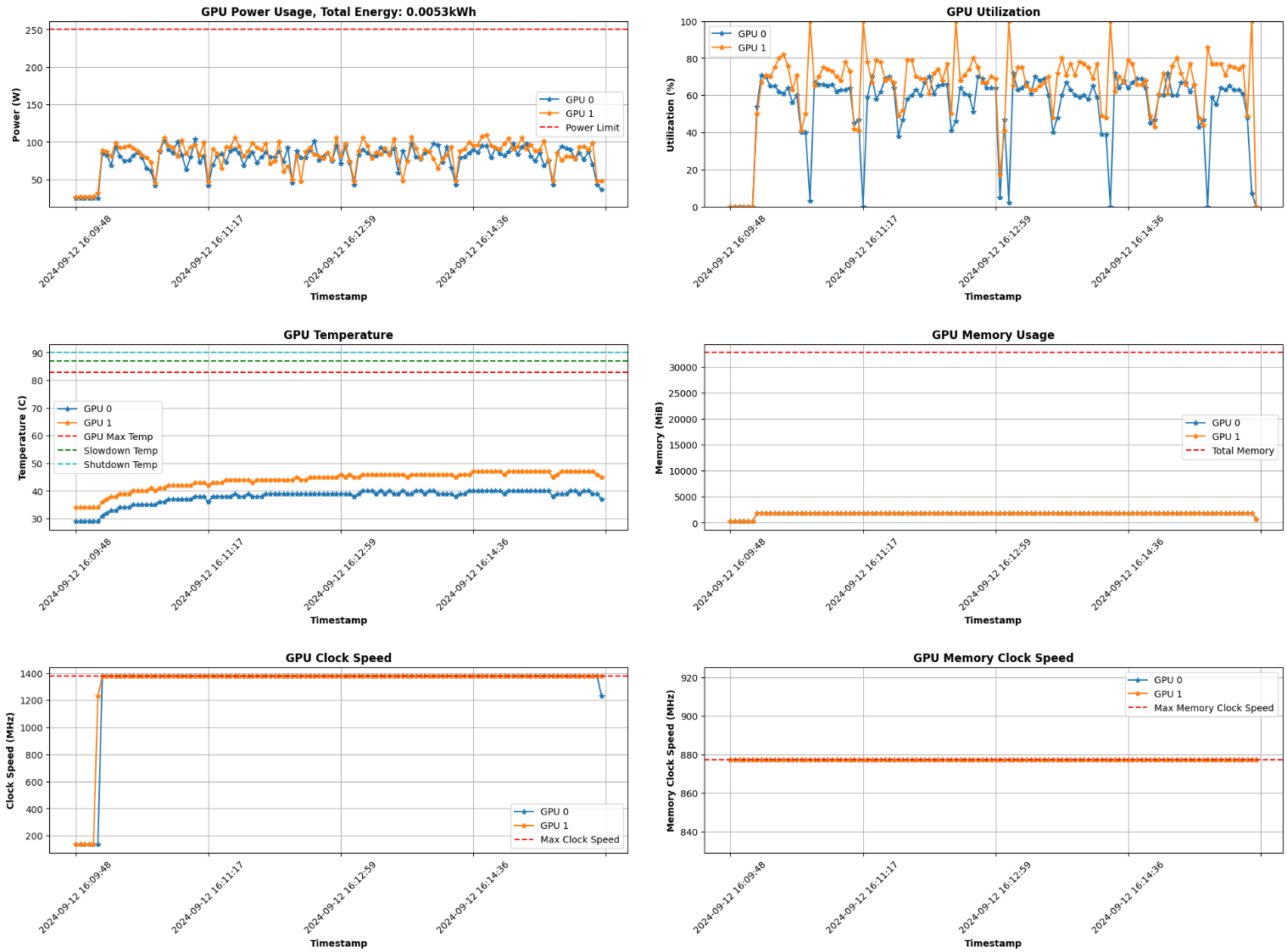 GPU Metrics Output