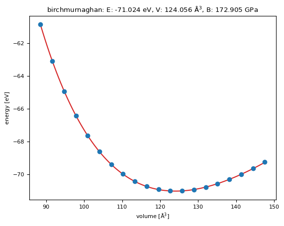 ../../_images/tutorials_python_eos_20_0.png