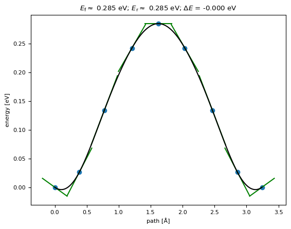 ../../_images/tutorials_python_neb_27_1.png