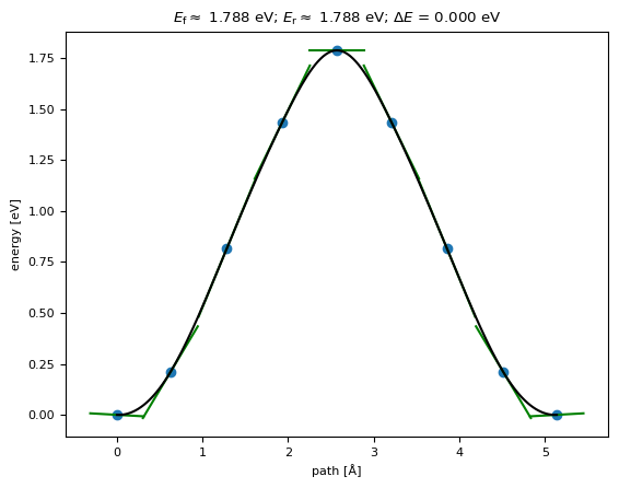 ../../_images/tutorials_python_neb_33_1.png