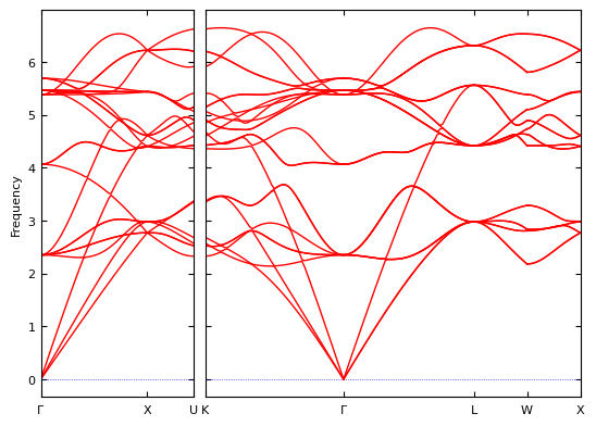 ../../_images/tutorials_python_phonons_17_1.png