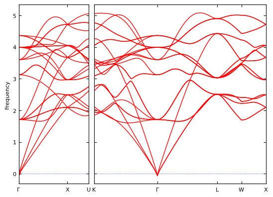 ../../_images/tutorials_python_phonons_42_2.png