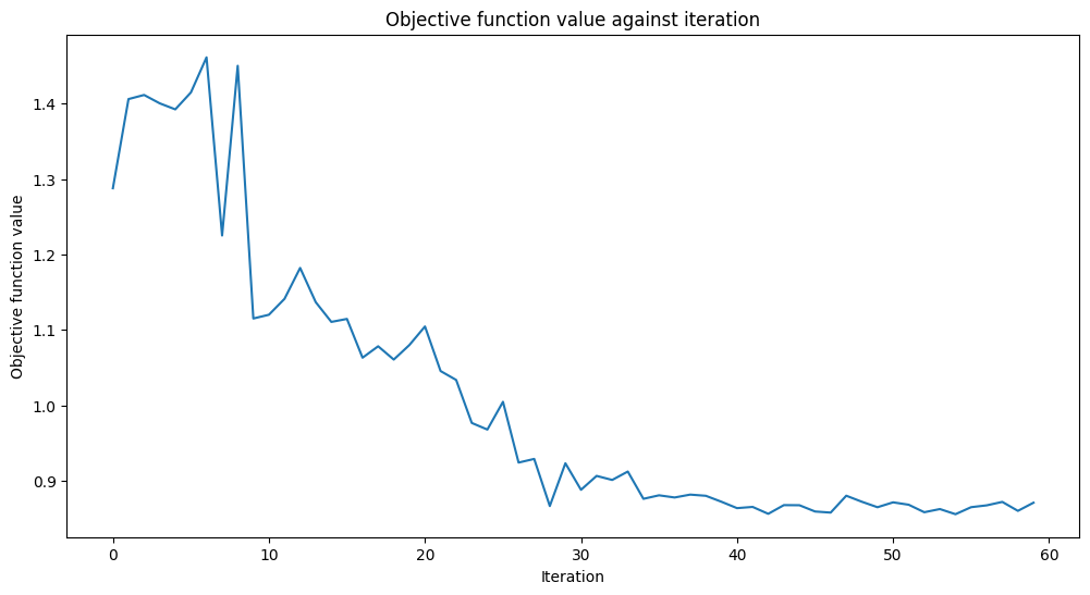 ../_images/tutorials_02_neural_network_classifier_and_regressor_12_0.png