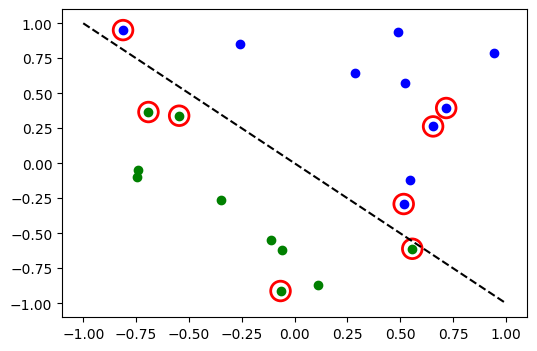 ../_images/tutorials_02_neural_network_classifier_and_regressor_13_0.png