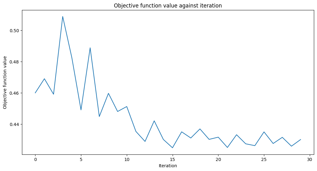 ../_images/tutorials_02_neural_network_classifier_and_regressor_21_0.png