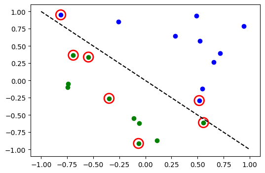 ../_images/tutorials_02_neural_network_classifier_and_regressor_22_0.png