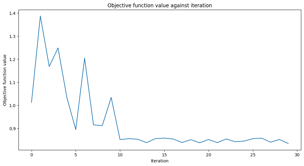 ../_images/tutorials_02_neural_network_classifier_and_regressor_27_0.png