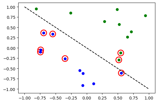 ../_images/tutorials_02_neural_network_classifier_and_regressor_28_0.png