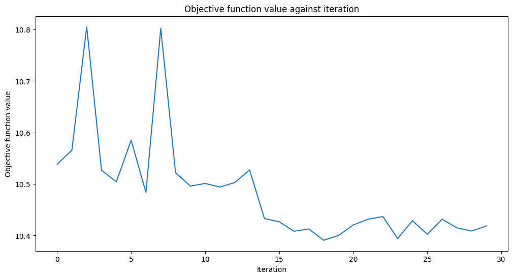 ../_images/tutorials_02_neural_network_classifier_and_regressor_38_0.png