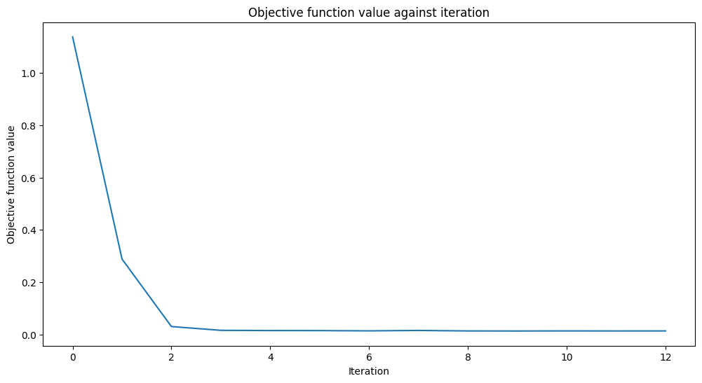 ../_images/tutorials_02_neural_network_classifier_and_regressor_46_0.png