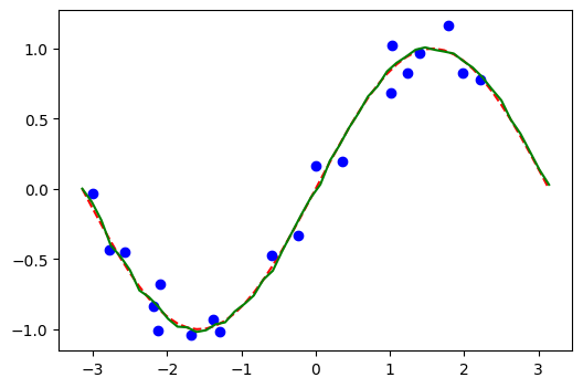 ../_images/tutorials_02_neural_network_classifier_and_regressor_47_0.png