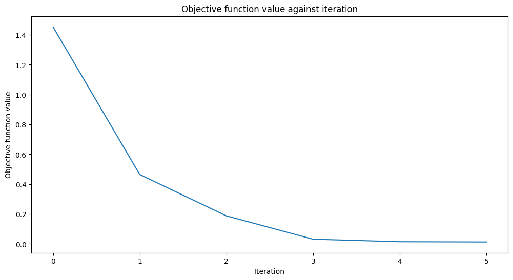 ../_images/tutorials_02_neural_network_classifier_and_regressor_52_0.png
