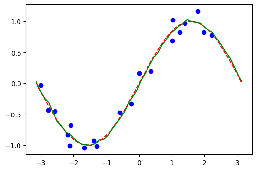 ../_images/tutorials_02_neural_network_classifier_and_regressor_53_0.png