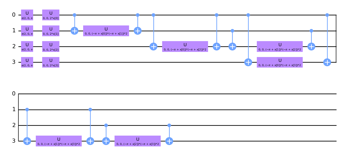 ../_images/tutorials_02a_training_a_quantum_model_on_a_real_dataset_17_0.png