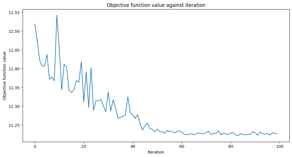../_images/tutorials_02a_training_a_quantum_model_on_a_real_dataset_27_0.png