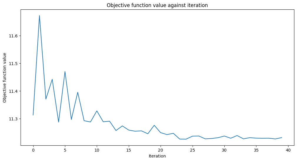 ../_images/tutorials_02a_training_a_quantum_model_on_a_real_dataset_39_0.png