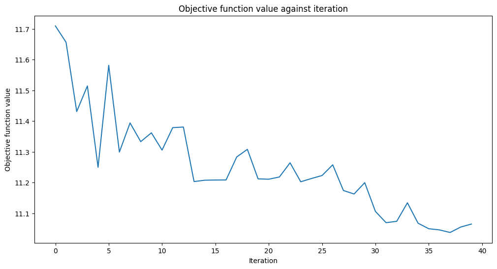 ../_images/tutorials_02a_training_a_quantum_model_on_a_real_dataset_42_0.png