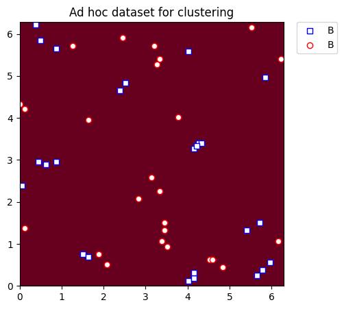 ../_images/tutorials_03_quantum_kernel_29_0.png