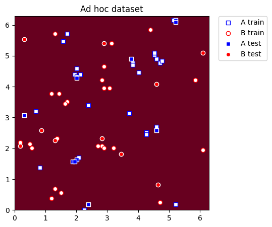 ../_images/tutorials_03_quantum_kernel_40_0.png