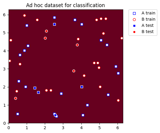 ../_images/tutorials_08_quantum_kernel_trainer_4_0.png