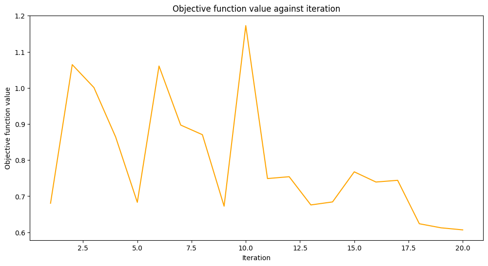 ../_images/tutorials_09_saving_and_loading_models_31_0.png
