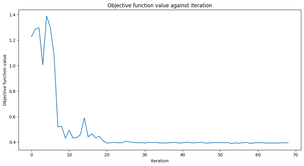 ../_images/tutorials_10_effective_dimension_33_0.png