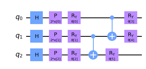 ../_images/tutorials_10_effective_dimension_6_0.png