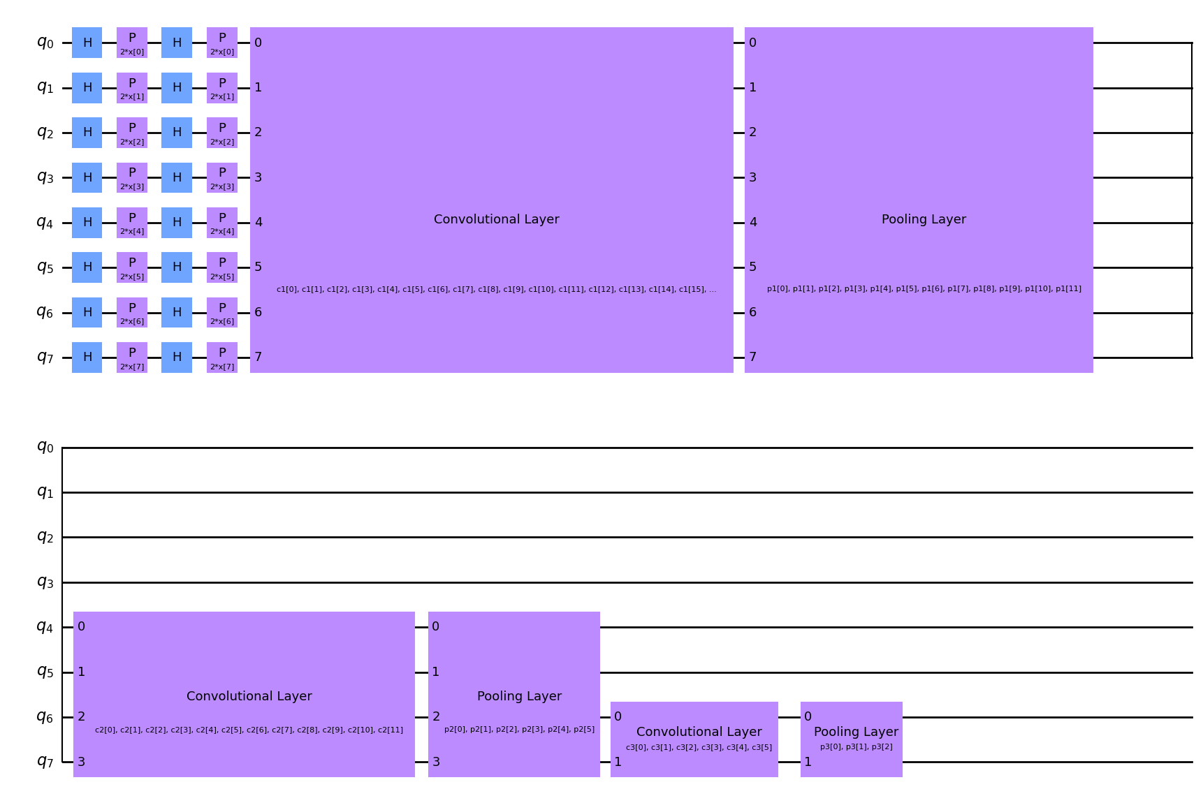 ../_images/tutorials_11_quantum_convolutional_neural_networks_45_0.png