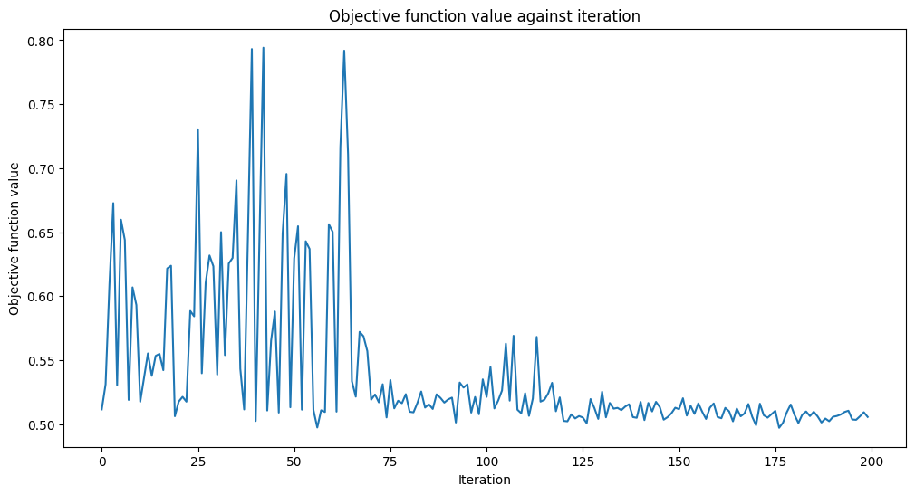 ../_images/tutorials_11_quantum_convolutional_neural_networks_51_0.png