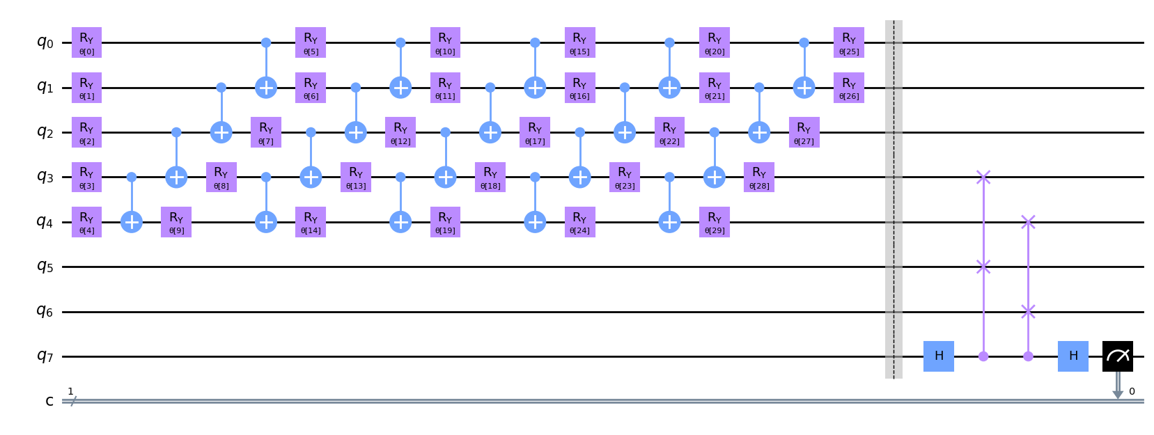 ../_images/tutorials_12_quantum_autoencoder_29_0.png
