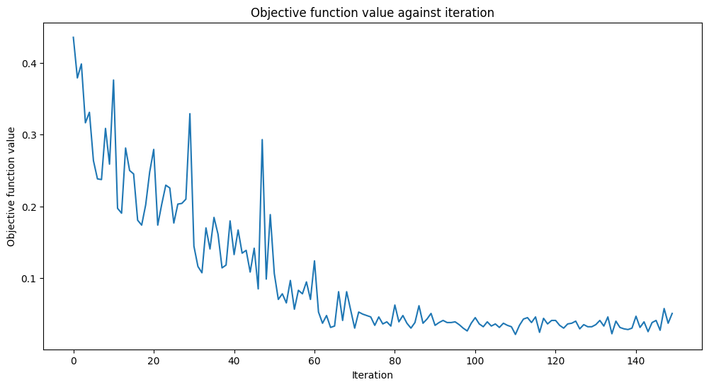 ../_images/tutorials_12_quantum_autoencoder_42_0.png