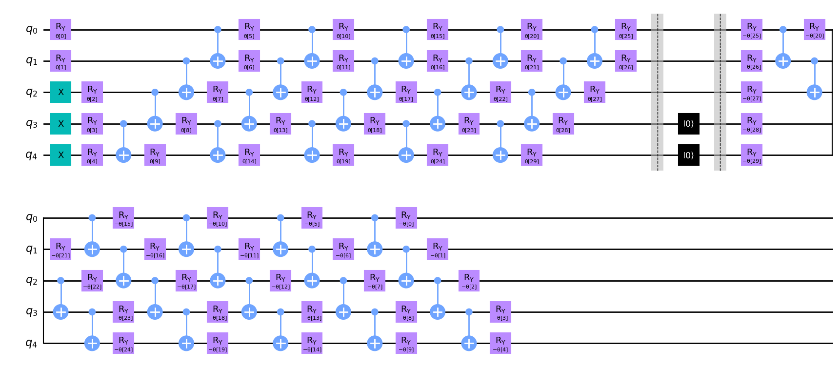 ../_images/tutorials_12_quantum_autoencoder_45_0.png