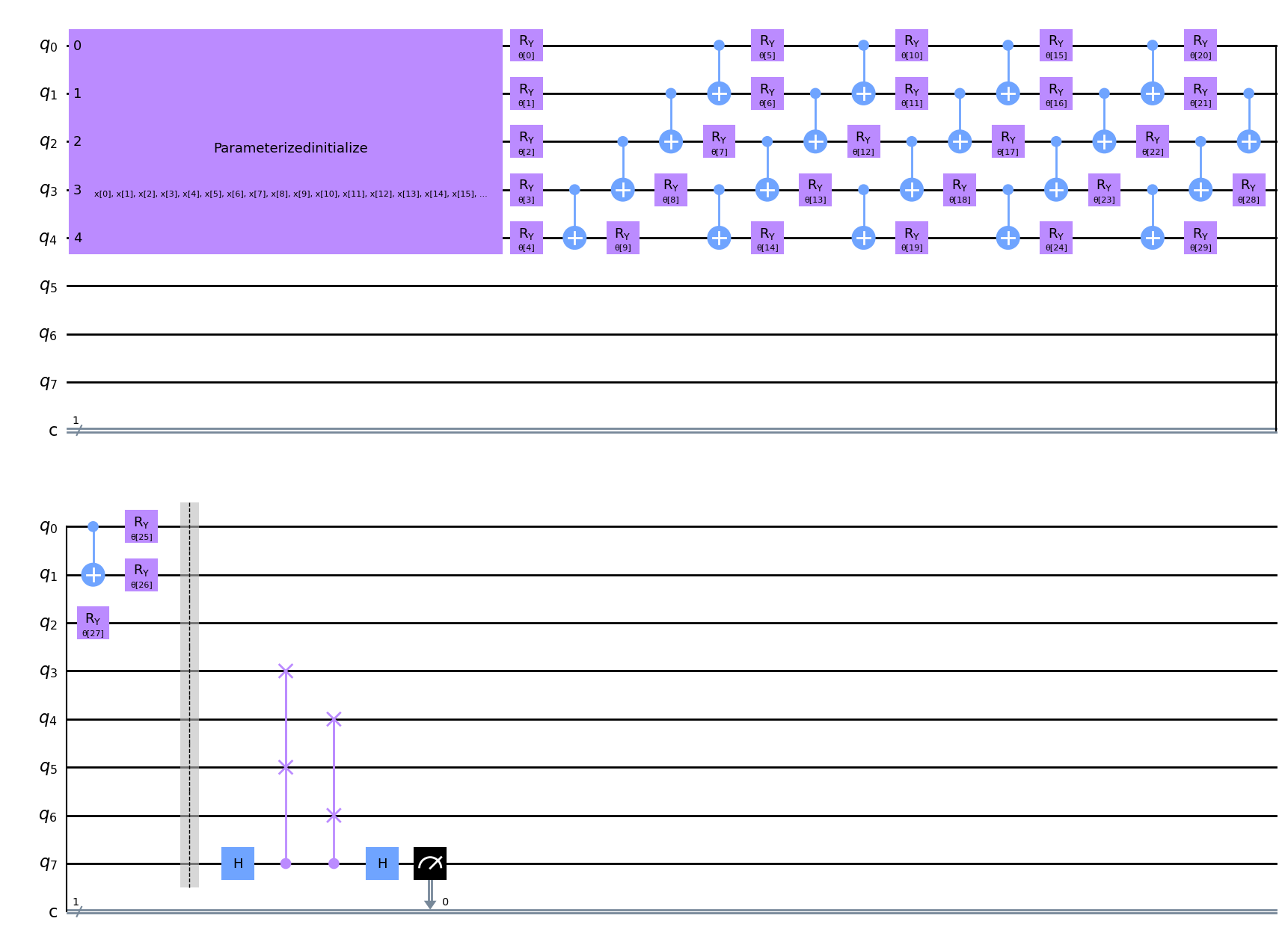../_images/tutorials_12_quantum_autoencoder_55_0.png