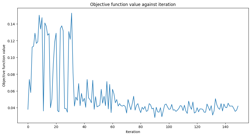 ../_images/tutorials_12_quantum_autoencoder_63_0.png