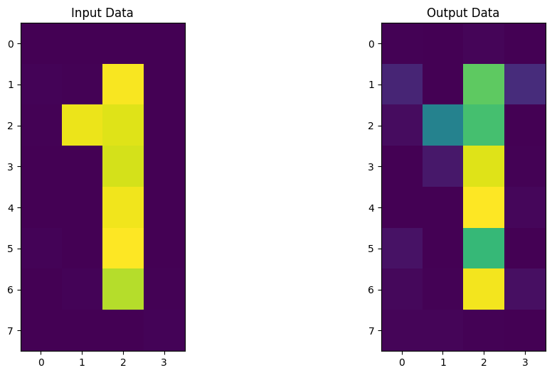 ../_images/tutorials_12_quantum_autoencoder_65_0.png