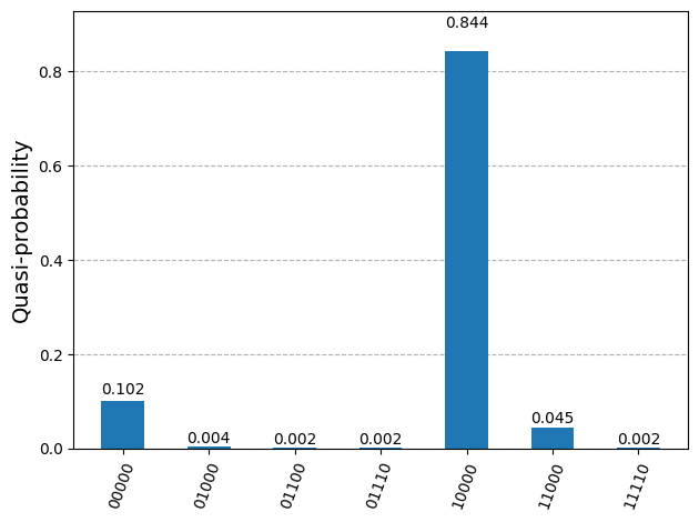 ../_images/tutorials_13_quantum_bayesian_inference_27_0.png