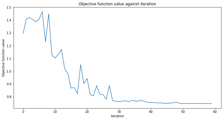 ../_images/tutorials_02_neural_network_classifier_and_regressor_12_0.png