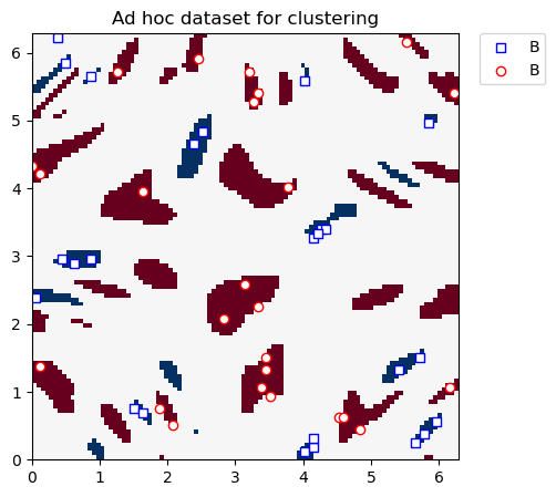 ../_images/tutorials_03_quantum_kernel_29_0.png