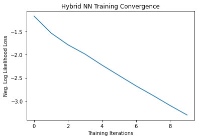 ../_images/tutorials_05_torch_connector_41_0.png