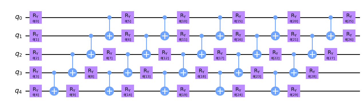 ../_images/tutorials_12_quantum_autoencoder_25_0.png