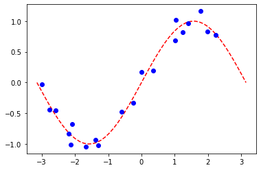 ../_images/tutorials_02_neural_network_classifier_and_regressor_42_0.png