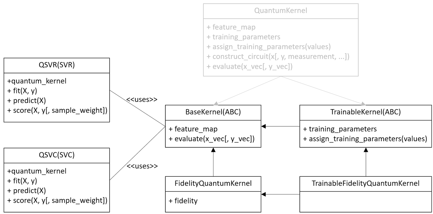 Quantum Kernel Diagram