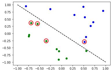 ../_images/tutorials_05_torch_connector_11_1.png