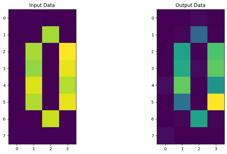 ../_images/tutorials_12_quantum_autoencoder_66_1.png