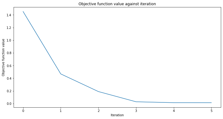 ../_images/tutorials_02_neural_network_classifier_and_regressor_52_0.png