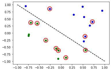 ../_images/tutorials_05_torch_connector_17_1.png